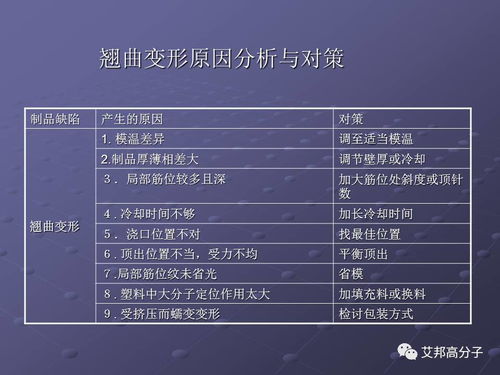 從銷售到技術大咖 活用注塑缺陷分析辭典，提升軟件解決方案的專業競爭力